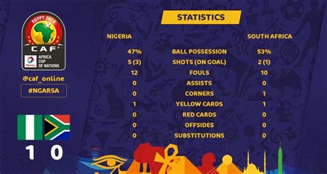 nigeria vs south africa afcon 2024 scores